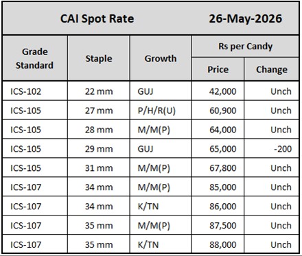 CAI Spot Rate