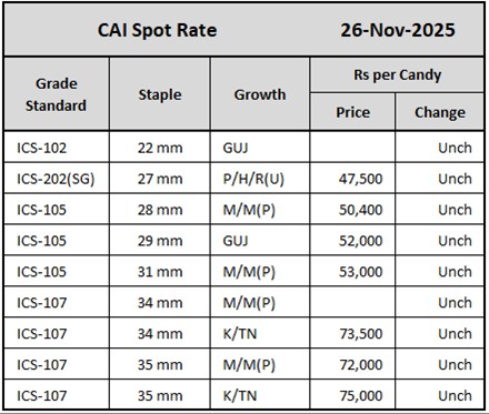 CAI Spot Rate	