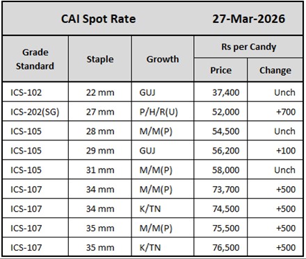 CAI Spot Rate