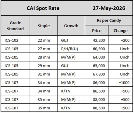 CAI Spot Rate