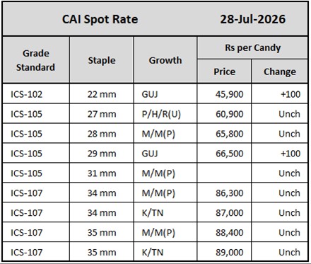 CAI Spot Rate