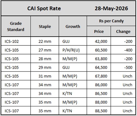 CAI Spot Rate