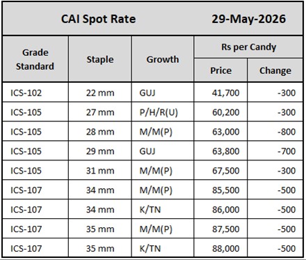 CAI Spot Rate