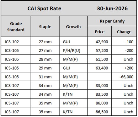CAI Spot Rate