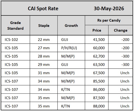 CAI Spot Rate