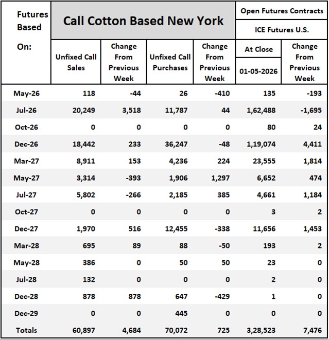 Cotton On-Call