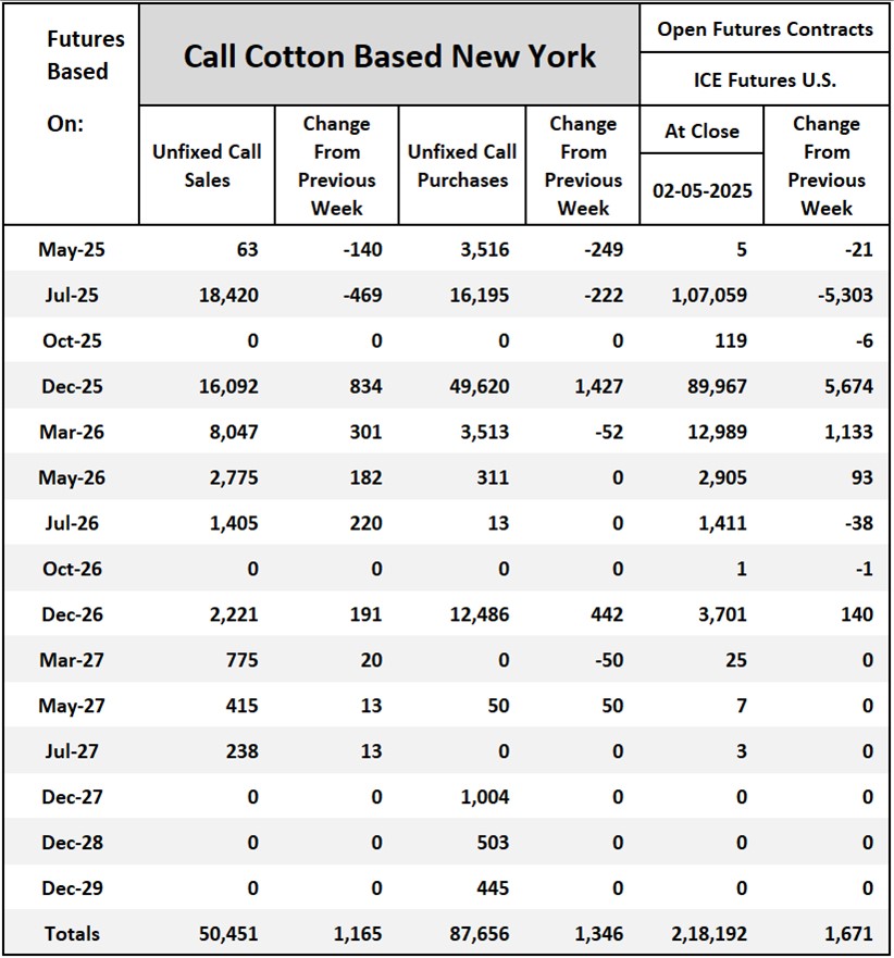 Cotton On-Call	