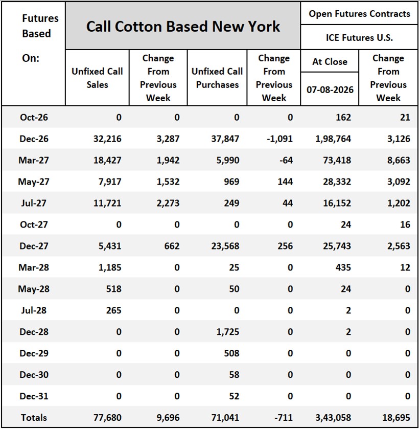 Cotton On-Call