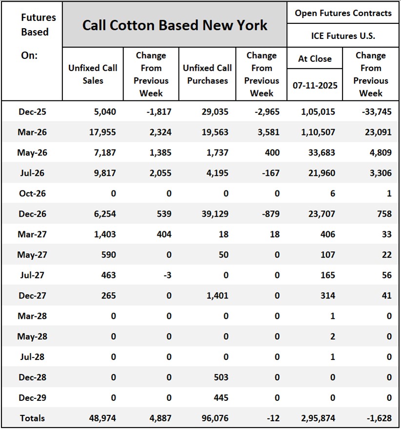 Cotton On-Call	