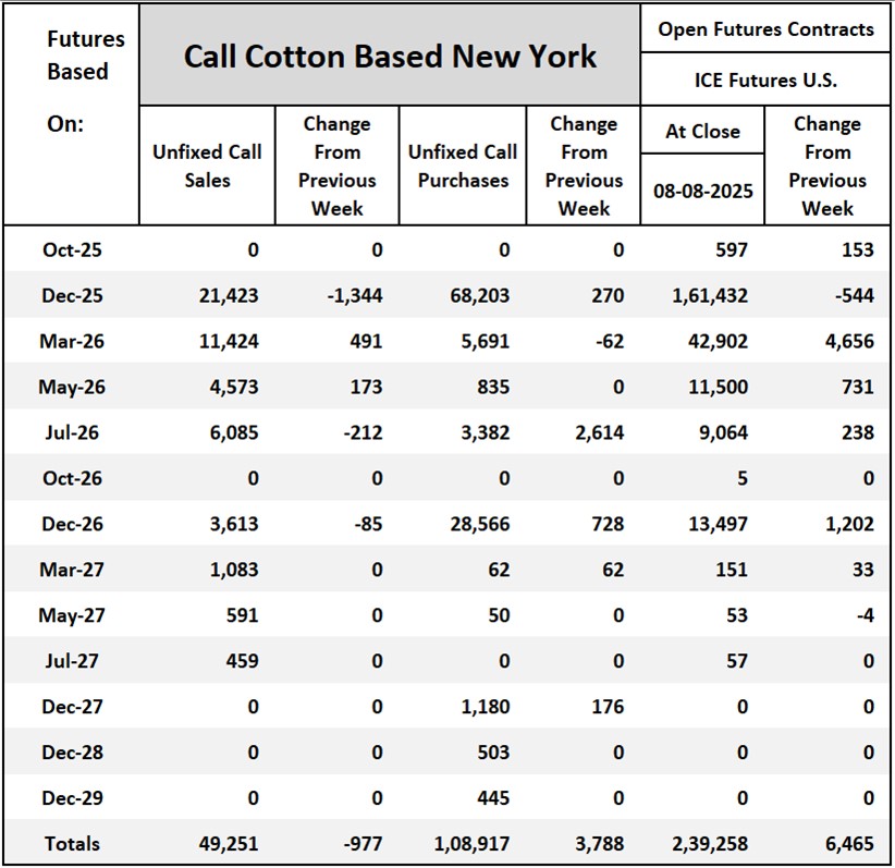 Cotton On-Call	