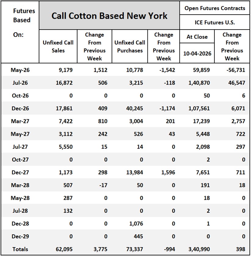 Cotton On-Call