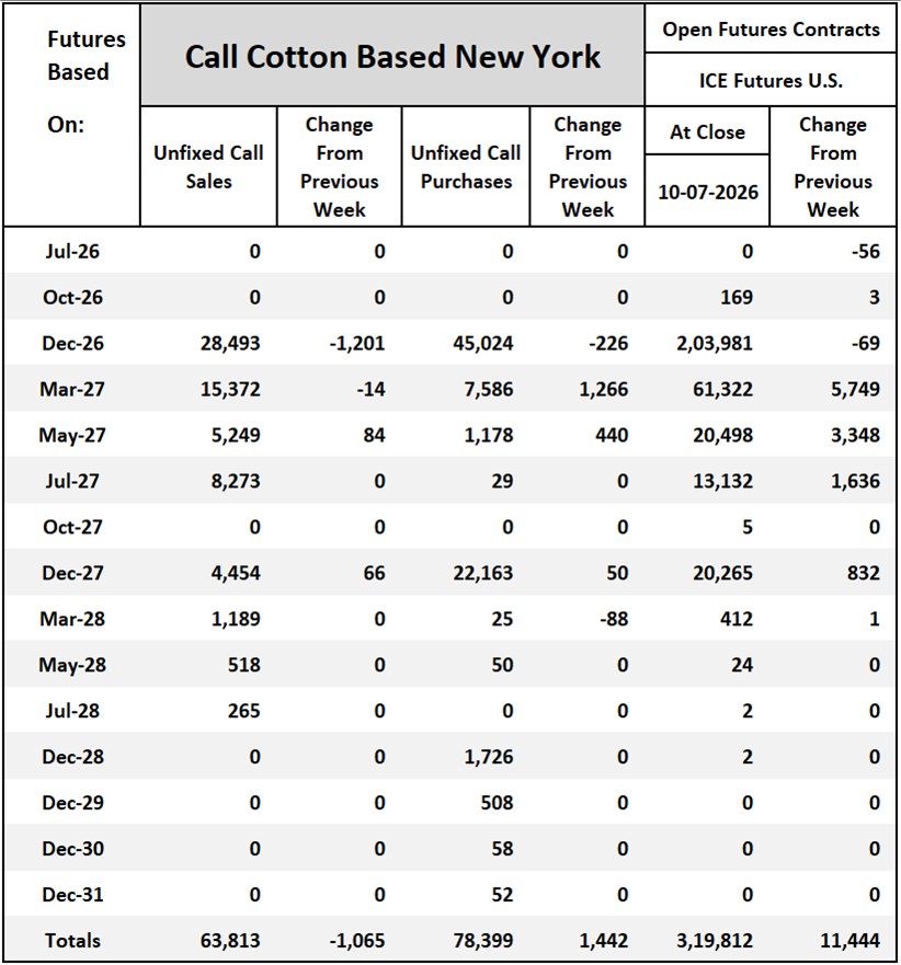 Cotton On-Call