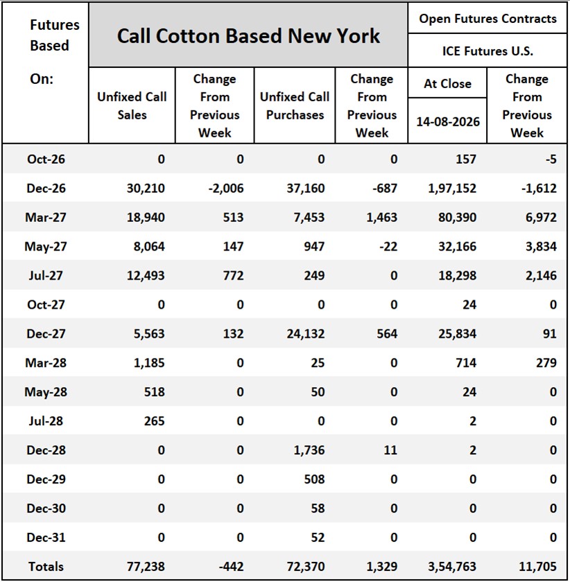 Cotton On-Call