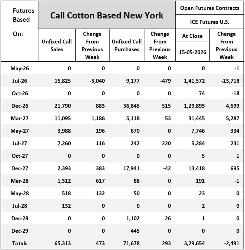 Cotton On-Call