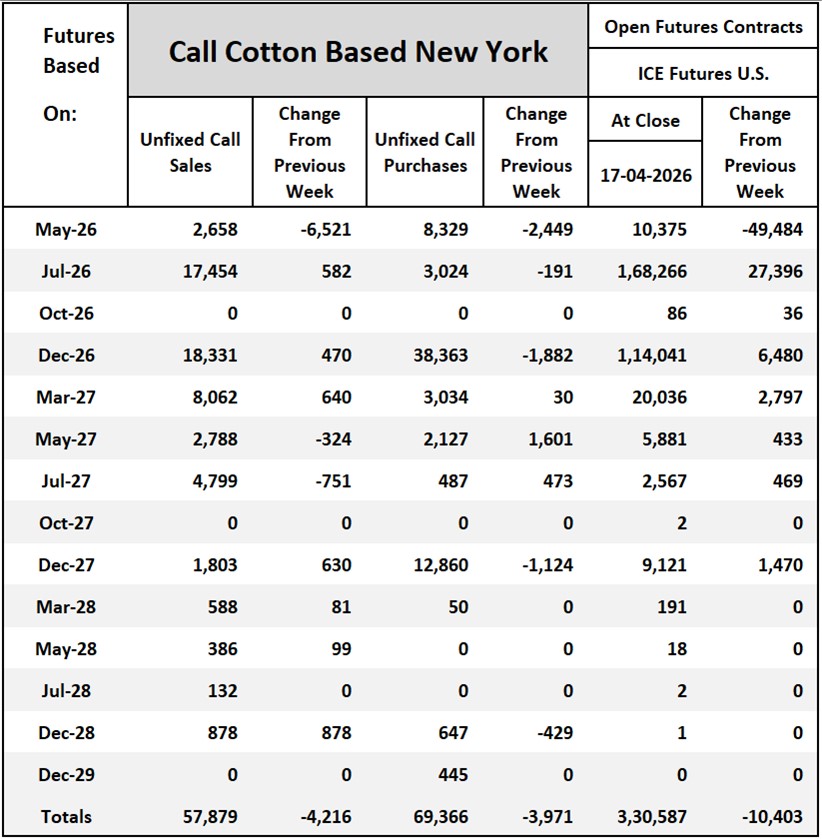 Cotton On-Call