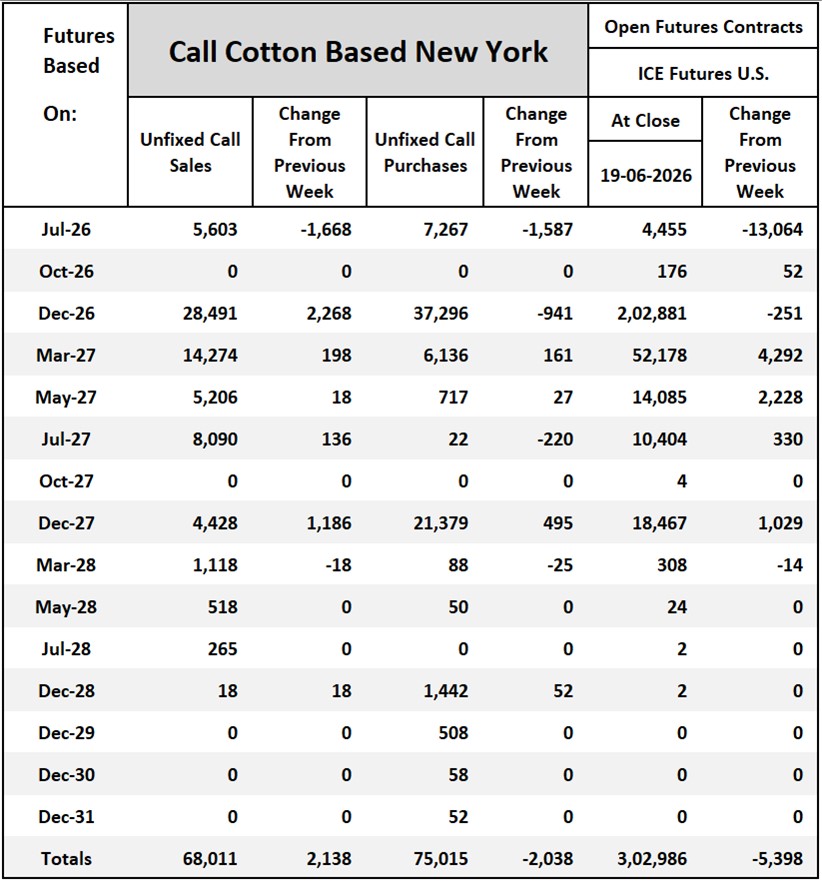 Cotton On-Call