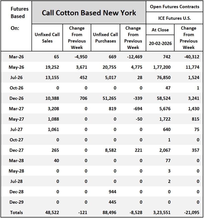 Cotton On-Call