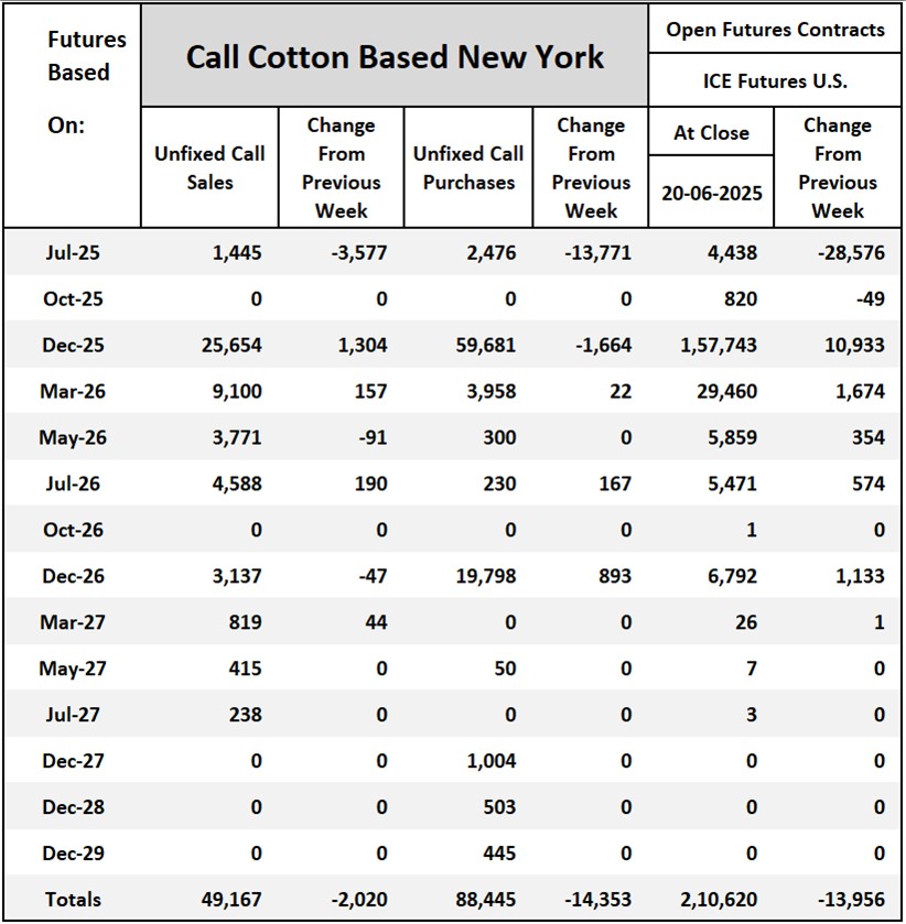 Cotton On-Call	