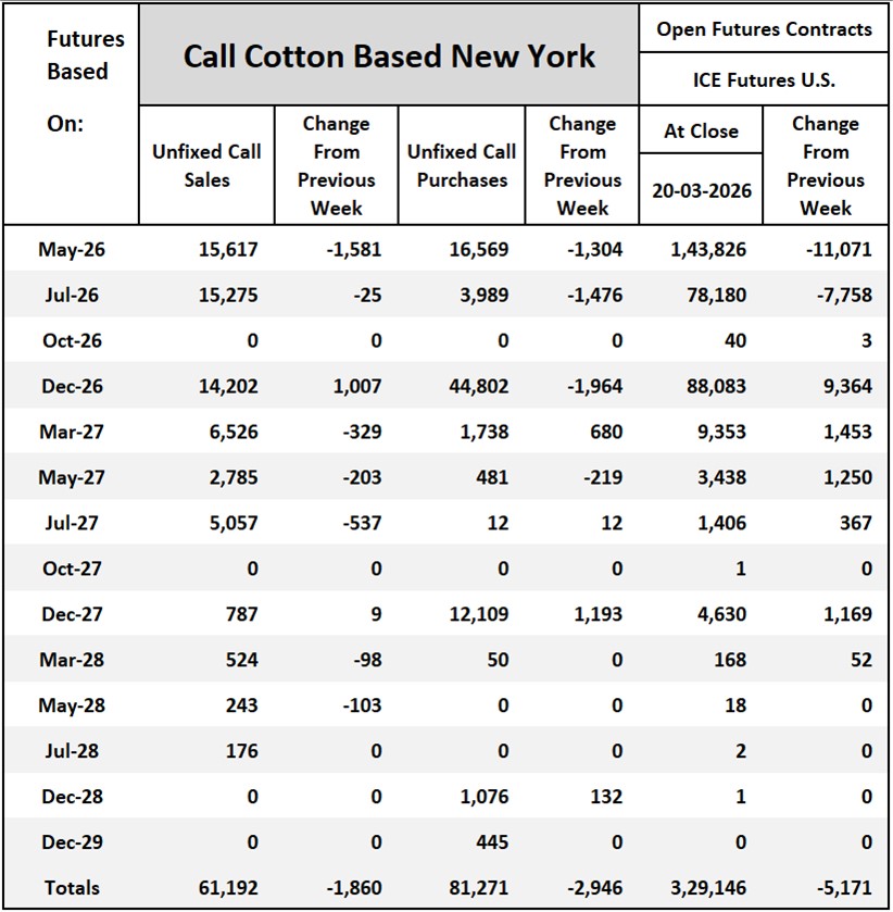 Cotton On-Call