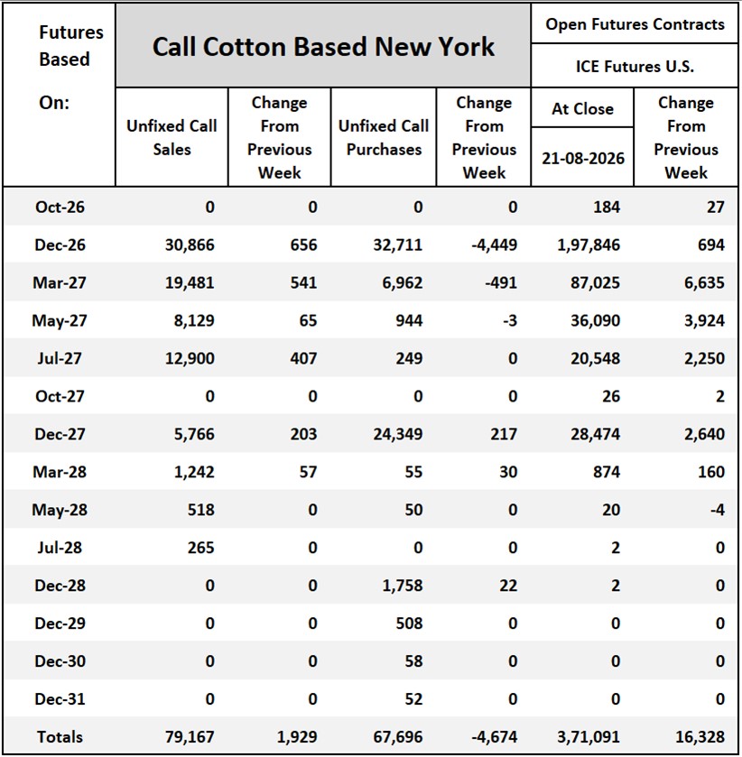 Cotton On-Call