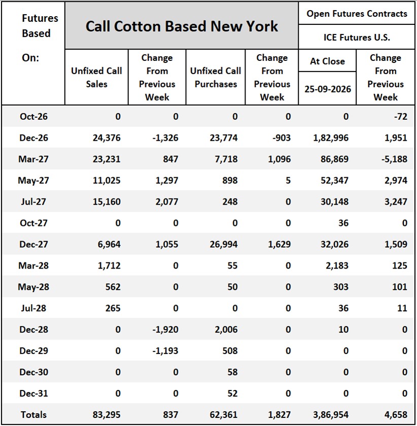 Cotton On-Call