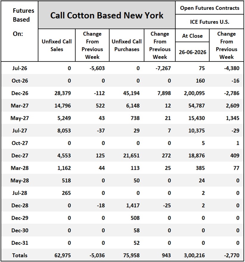 Cotton On-Call