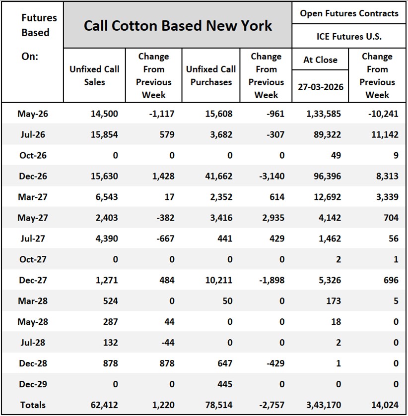 Cotton On-Call