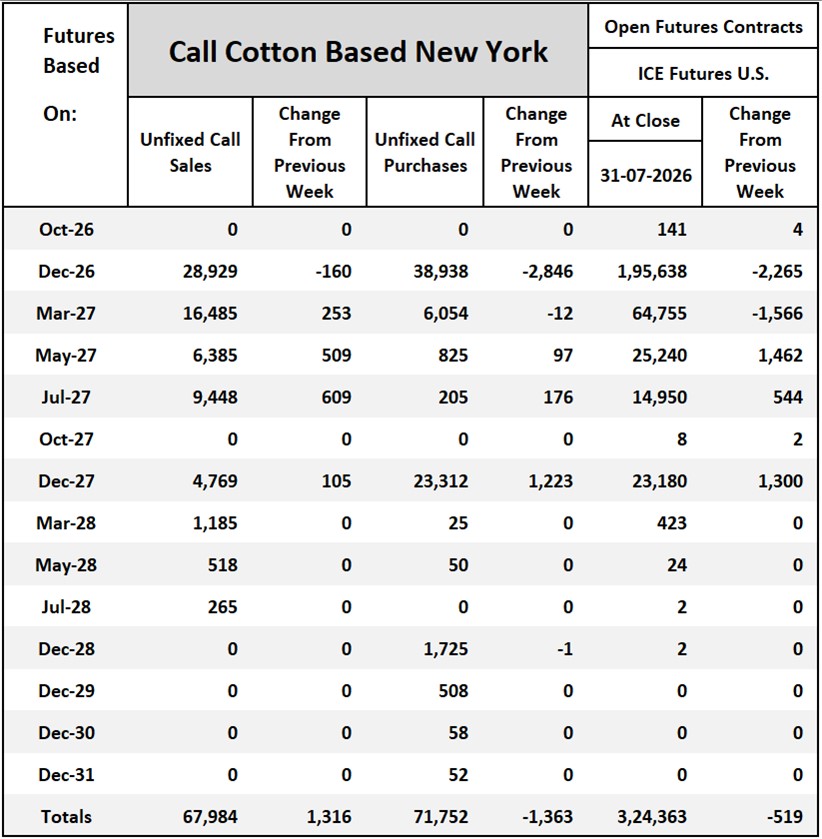 Cotton On-Call