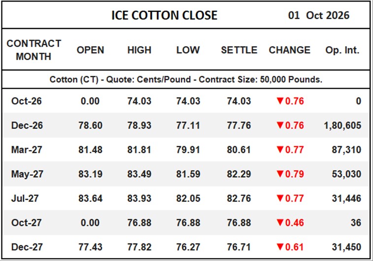 ICE Cotton Close