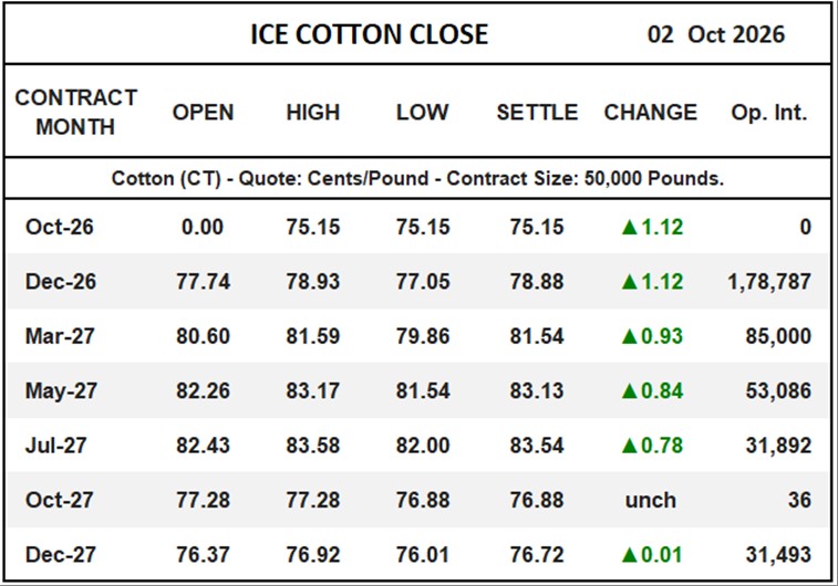ICE Cotton Close
