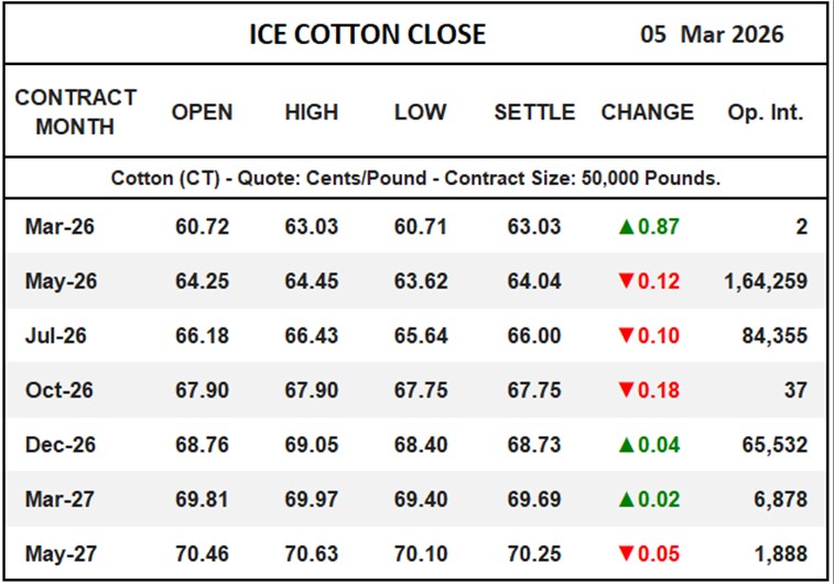 ICE Cotton Close