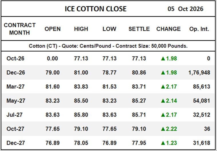 ICE Cotton Close