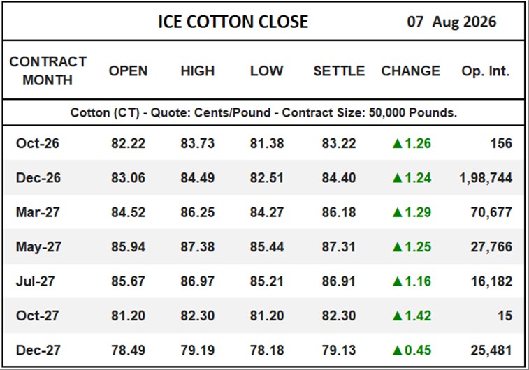 ICE Cotton Close