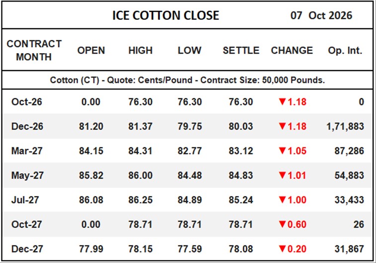 ICE Cotton Close