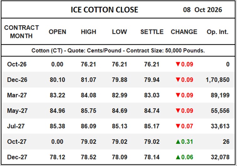 ICE Cotton Close