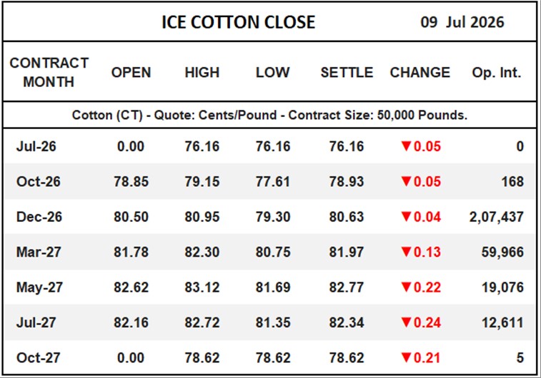 ICE Cotton Close
