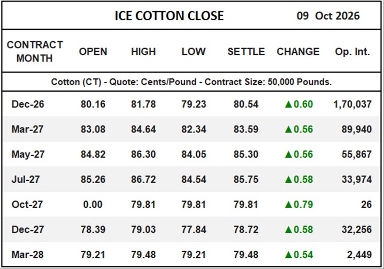 ICE Cotton Close