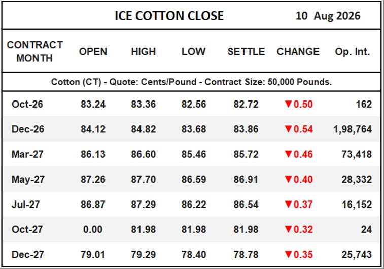 ICE Cotton Close