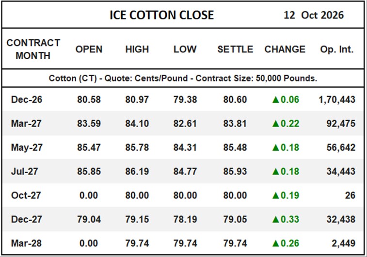 ICE Cotton Close