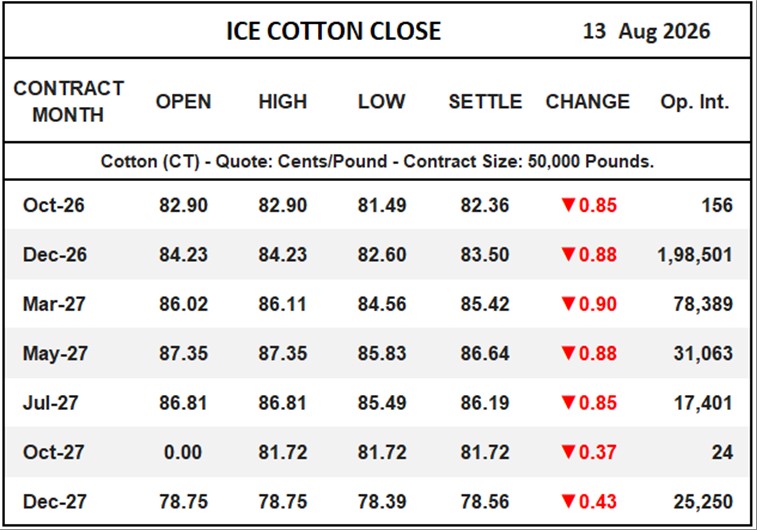 ICE Cotton Close