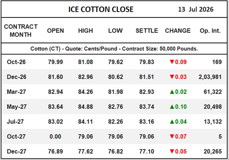 ICE Cotton Close