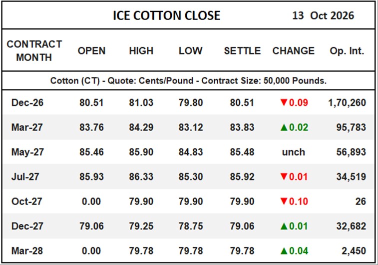 ICE Cotton Close