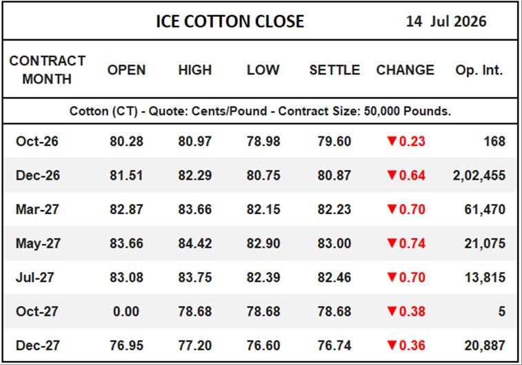 ICE Cotton Close