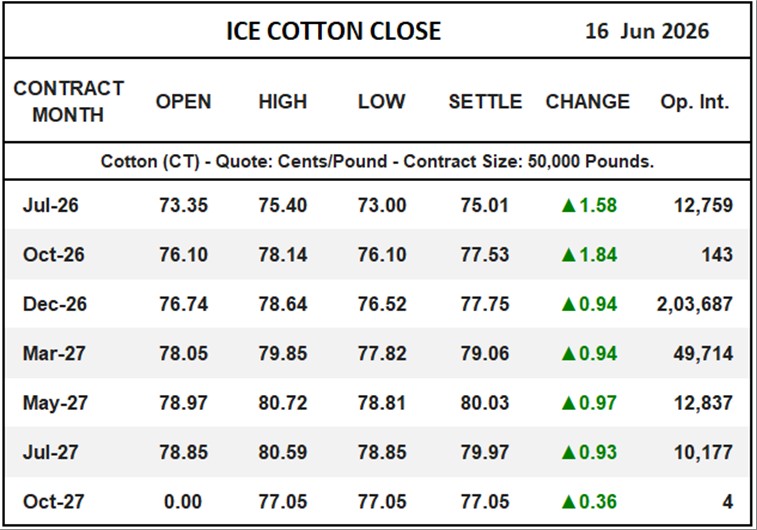 ICE Cotton Close