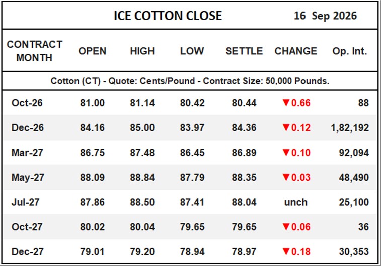 ICE Cotton Close