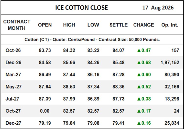 ICE Cotton Close