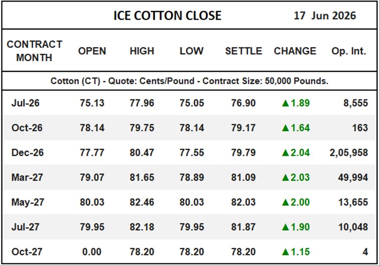 ICE Cotton Close