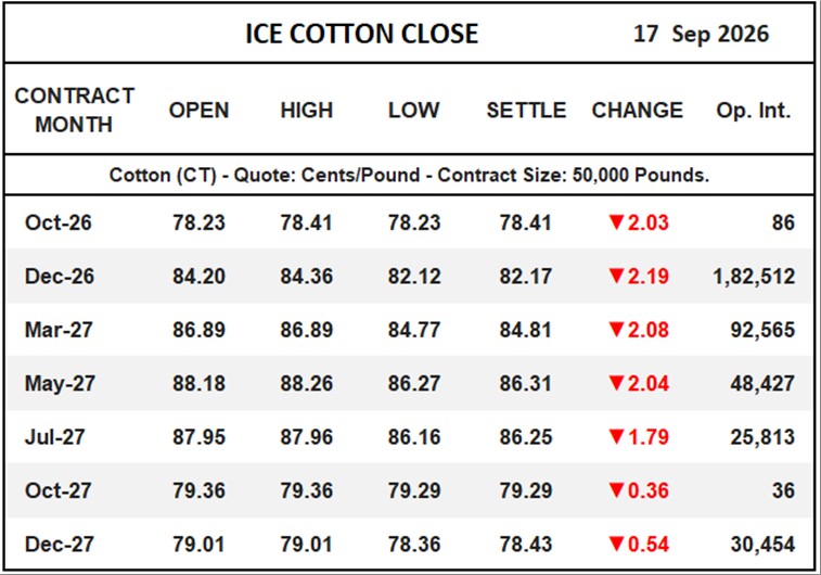 ICE Cotton Close