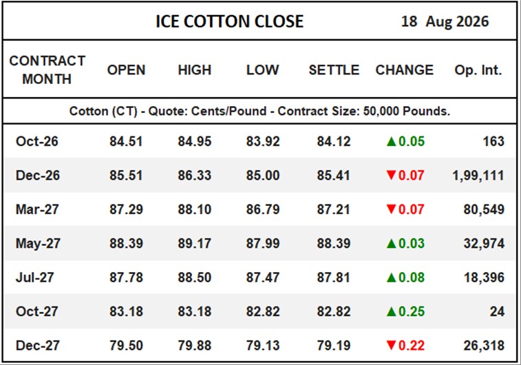 ICE Cotton Close