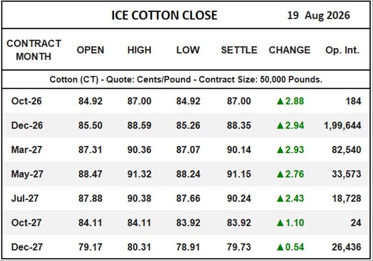 ICE Cotton Close